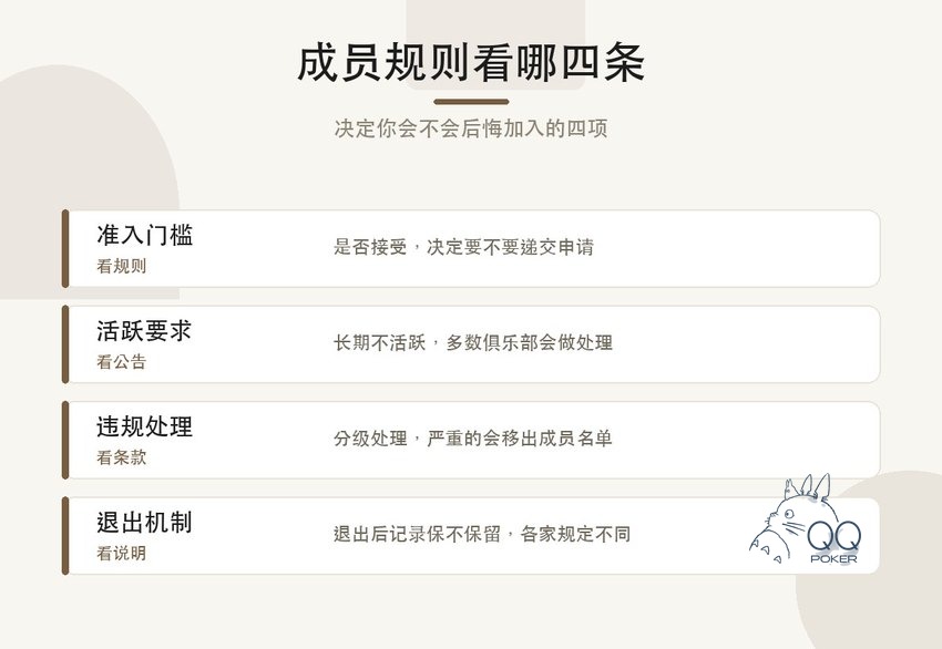 成员规则四条对照表:准入门槛、活跃要求、违规处理、退出机制